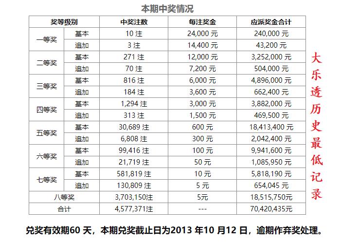 若你喜中大乐透一等奖，想必早已欣喜若狂、如登云端；可若此时被告知奖金仅有两万四千