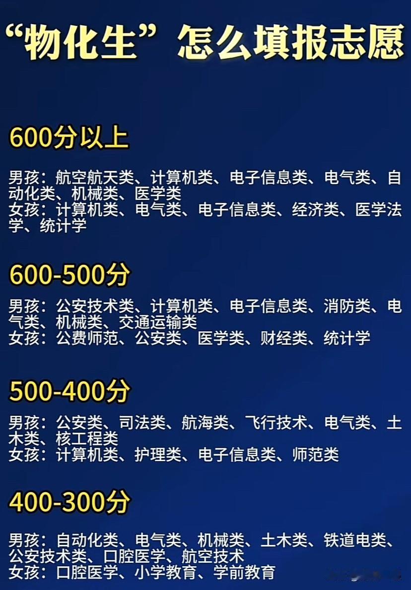 “物化生”怎么填报志愿