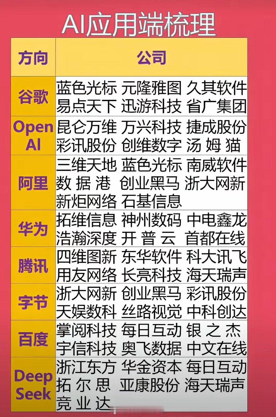 股票领域AI核心应用AI核心价值是高效处理海量数据、简化分析流程，核心落地场景