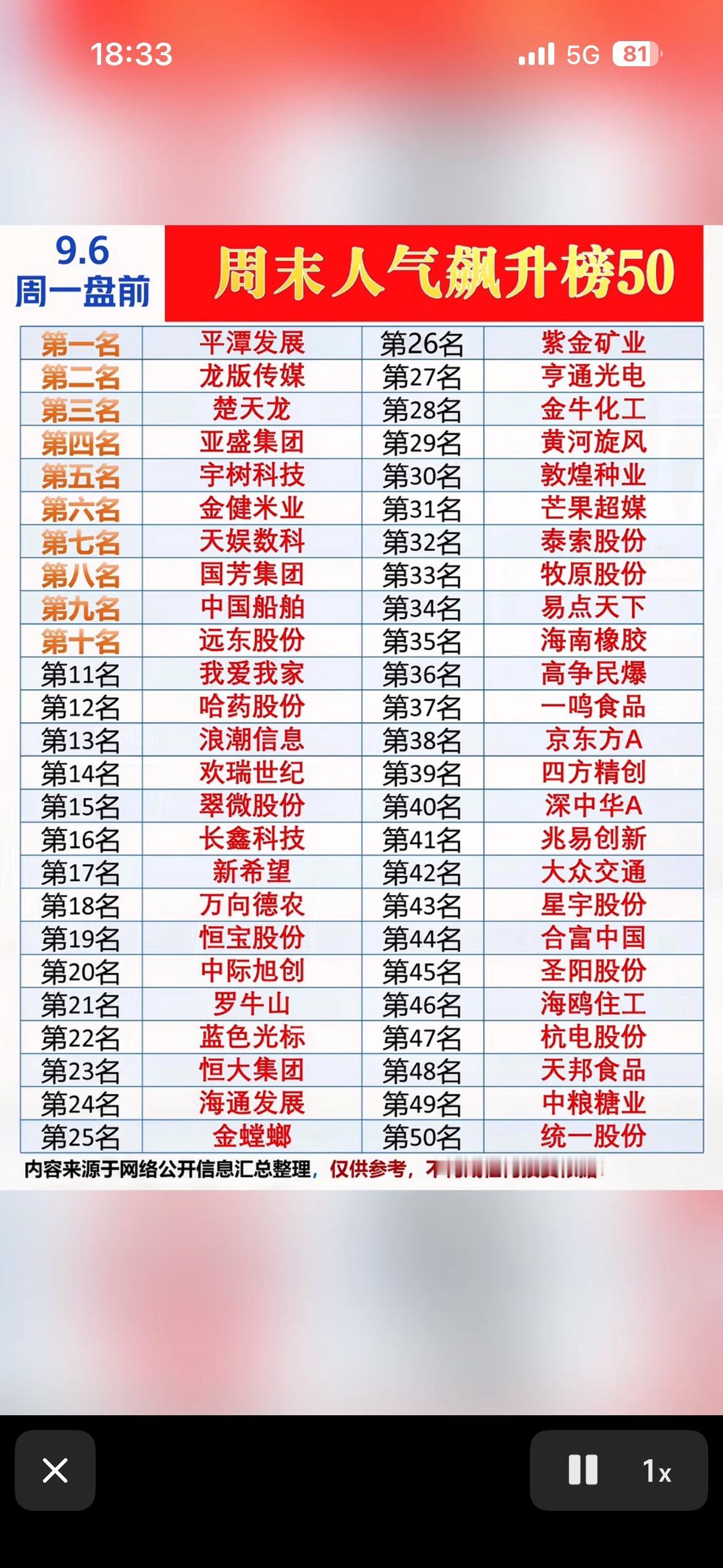 9月6日股市排名榜出炉，快看看你的股票吧！9月6日的股市热门榜刚刷到，翻完发