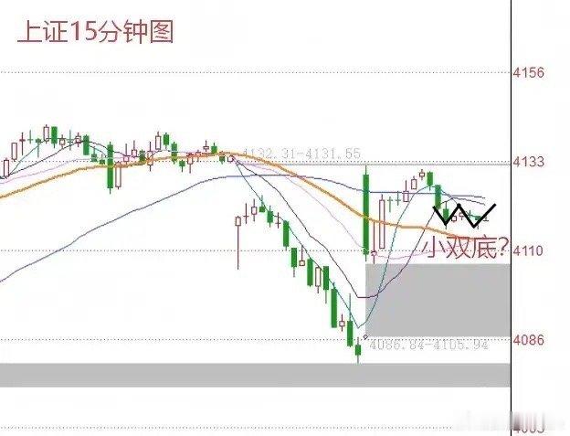 A股今天高开低走，明天A股怎么走？到底是涨是跌？大家听莎哥讲三个具体理由：第一，