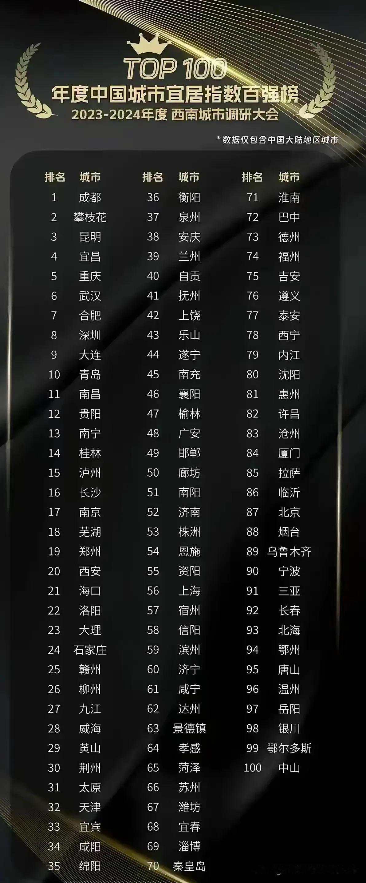 北京，第一都城，景点众多。西安，第一古都，景点众多。南京，文化名城，景点众多