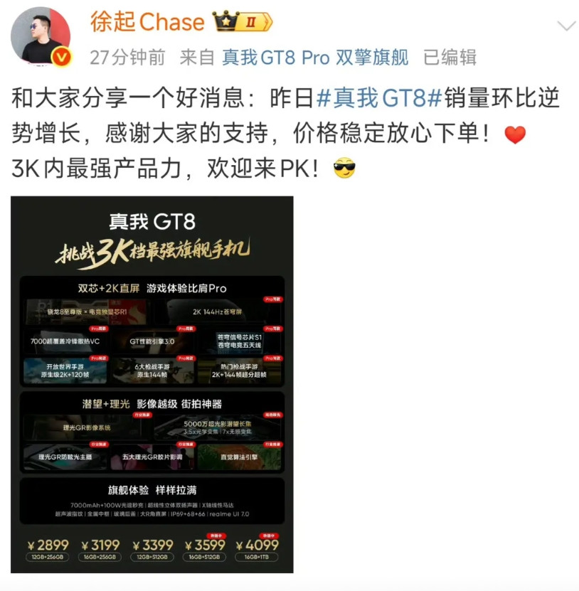 徐起：真我GT8价格稳定，放心下单。另外昨日真我GT8销量环比逆势增长，也就