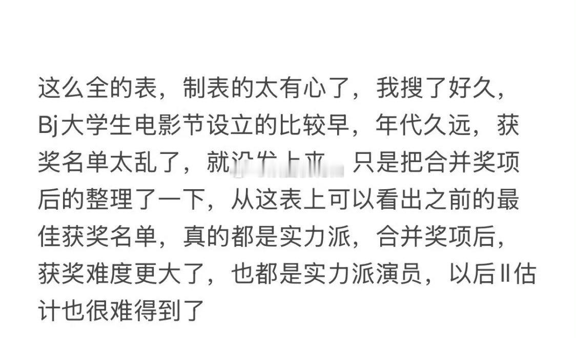肖战这波真的要冲影帝了，双重加持，势头很猛[狗头]1️⃣北京大学生电影节（今日