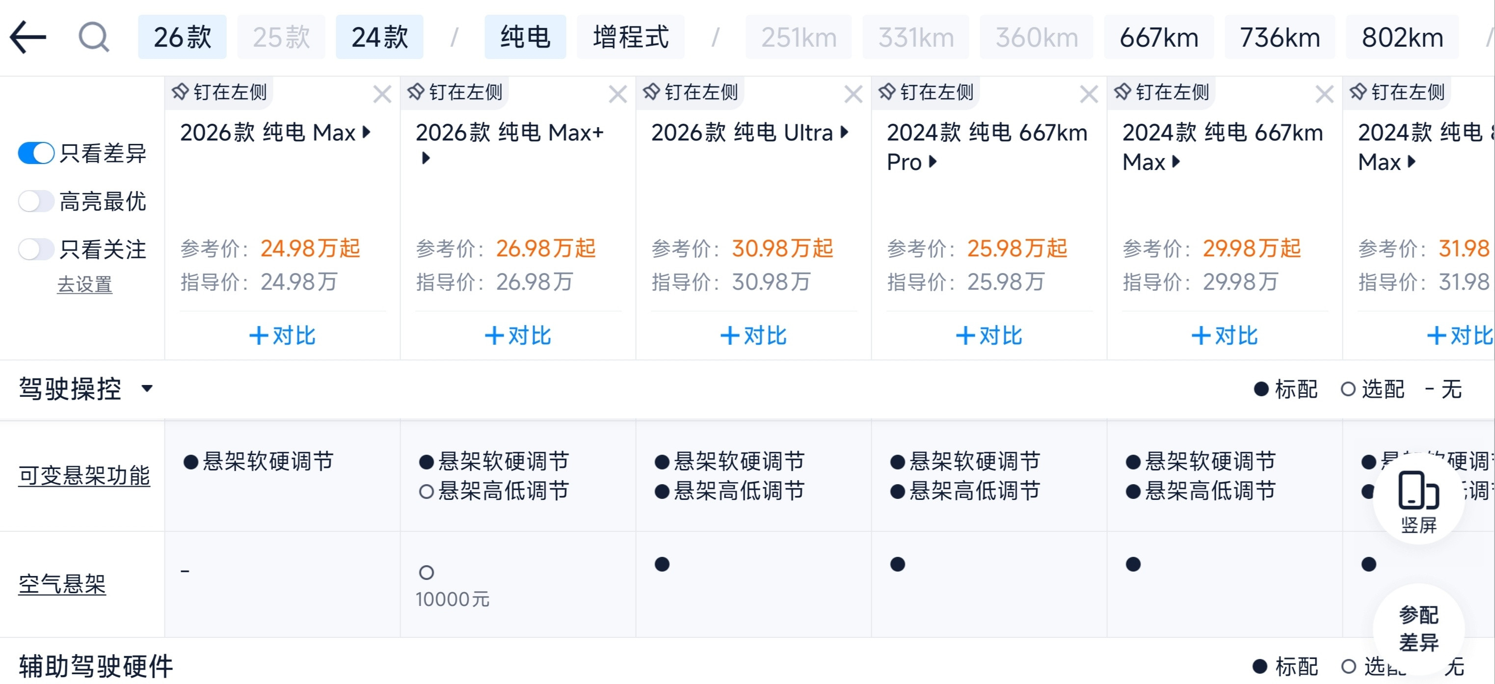 新款智界R7价格降低，我以为加量又降价呢，还想说挺有诚意一看配置，老款全系标配的