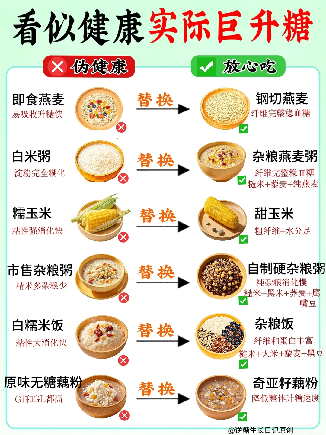 救命！这36款看似健康实则升糖快到崩溃💔