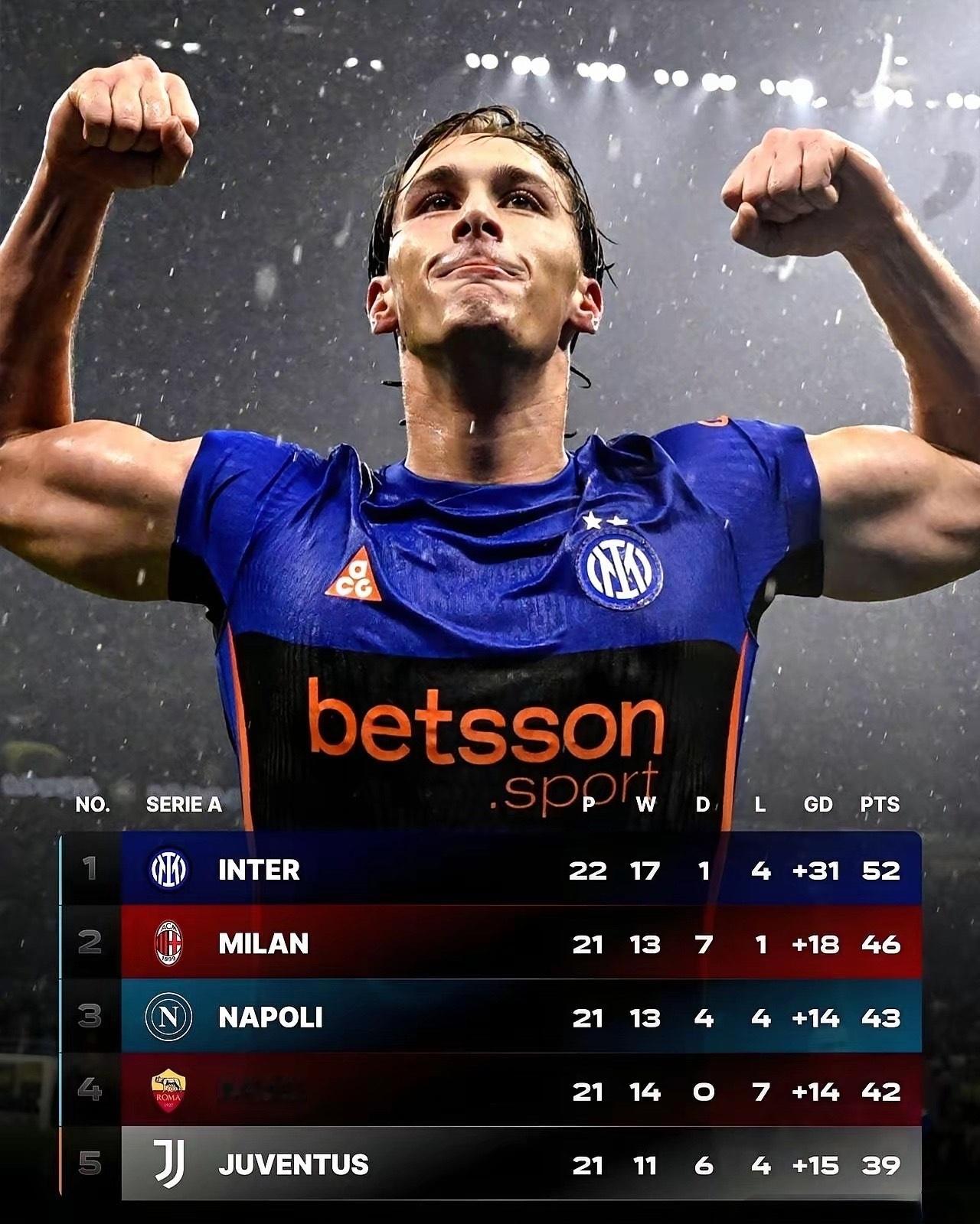 国米这帮人是真有点神经刀。踢个比萨，意甲倒数第二的队，在自己家门口23分钟就被人