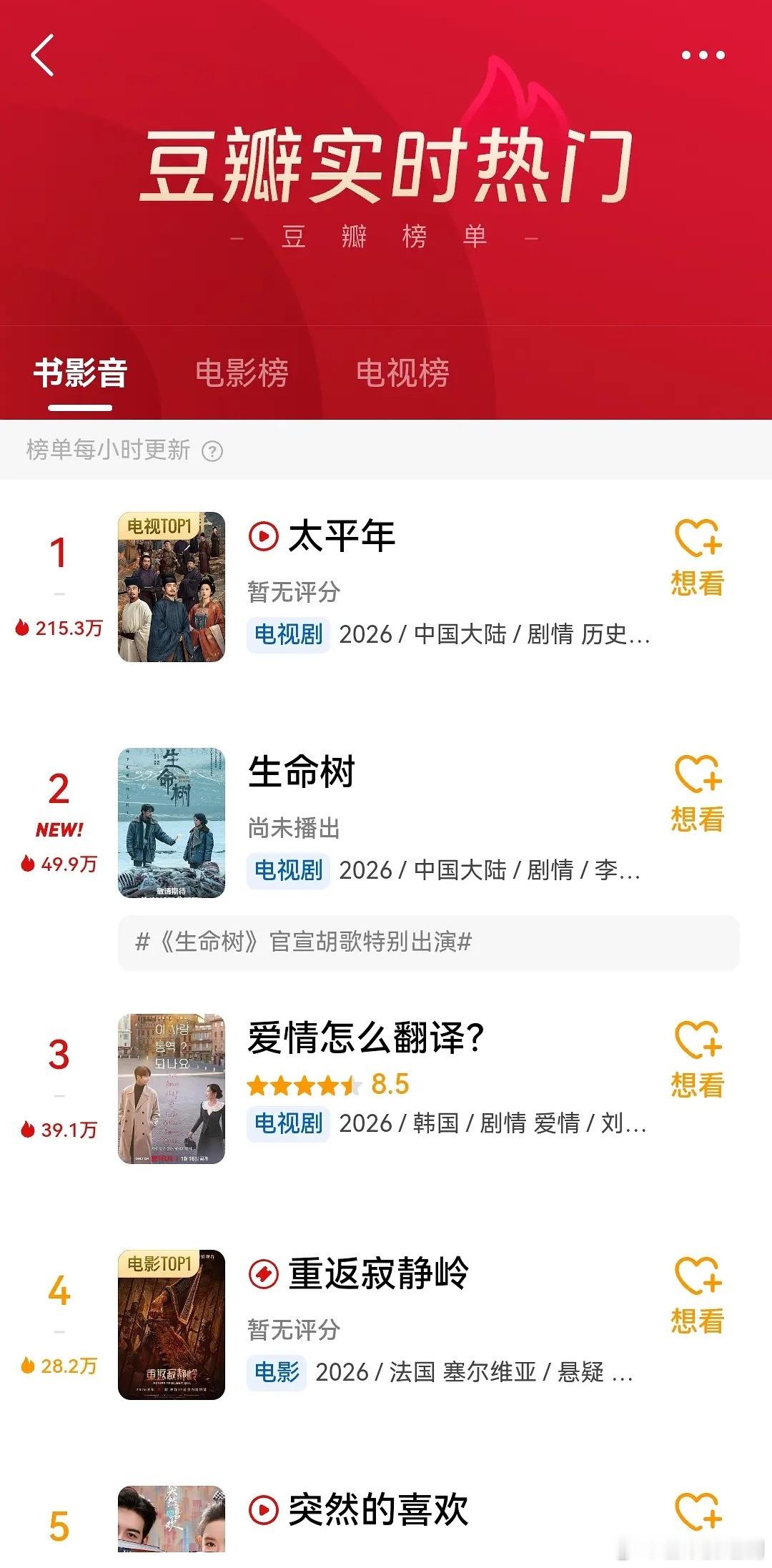 《生命树》还有没有播上某瓣热门第二了