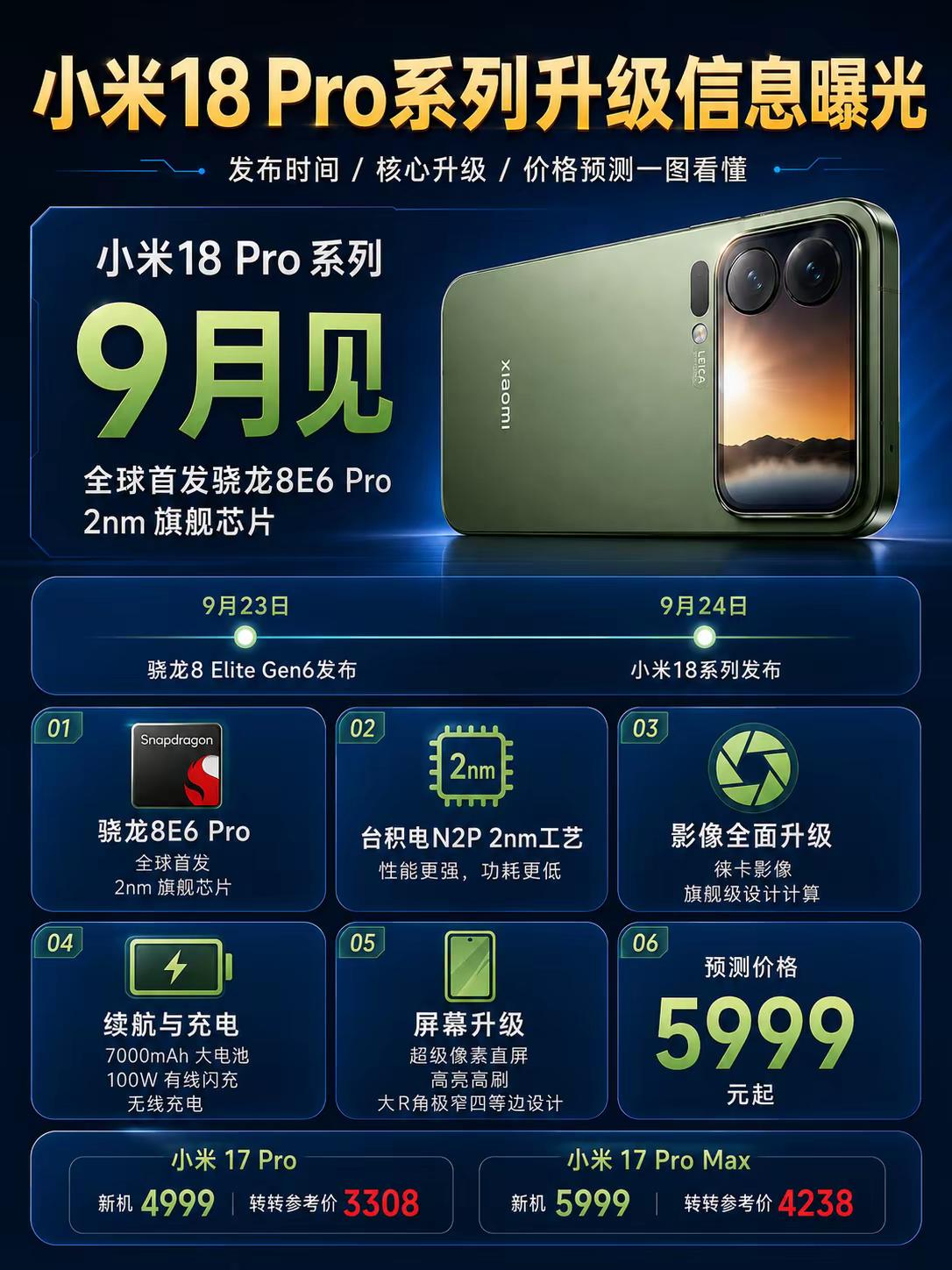 小米18Pro系列升级信息曝光小米18小米新品发布会小米18pro