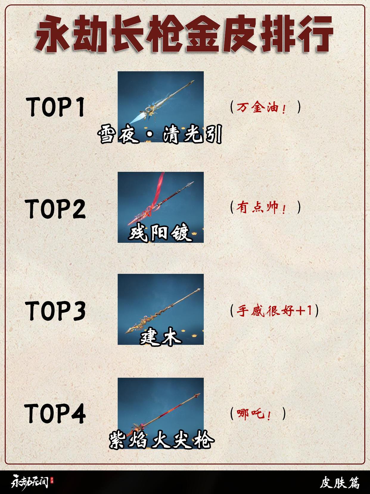 永劫长枪金皮排行。