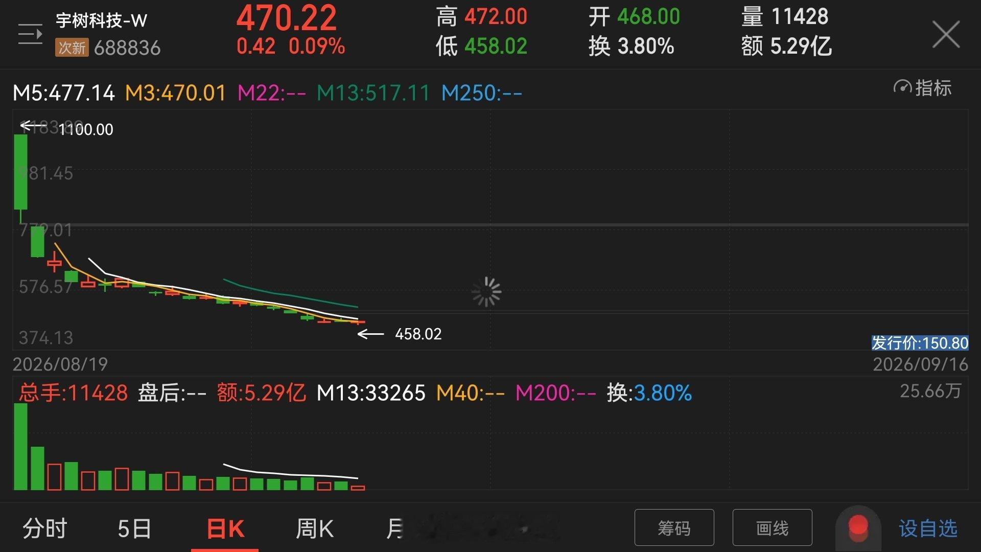 宇树科技上市不应该给股民一个解释吗，金融市场有这么干的吗，你看谁家这么干的​