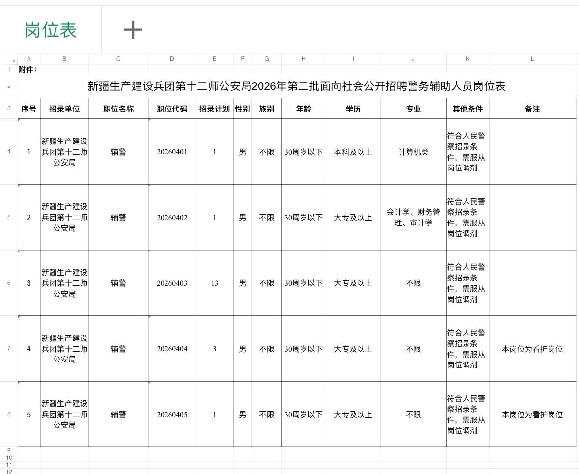 乌鲁木齐头屯河👮‍♂️辅警招19人！大专可报！🔹单位名称:新疆生产建设