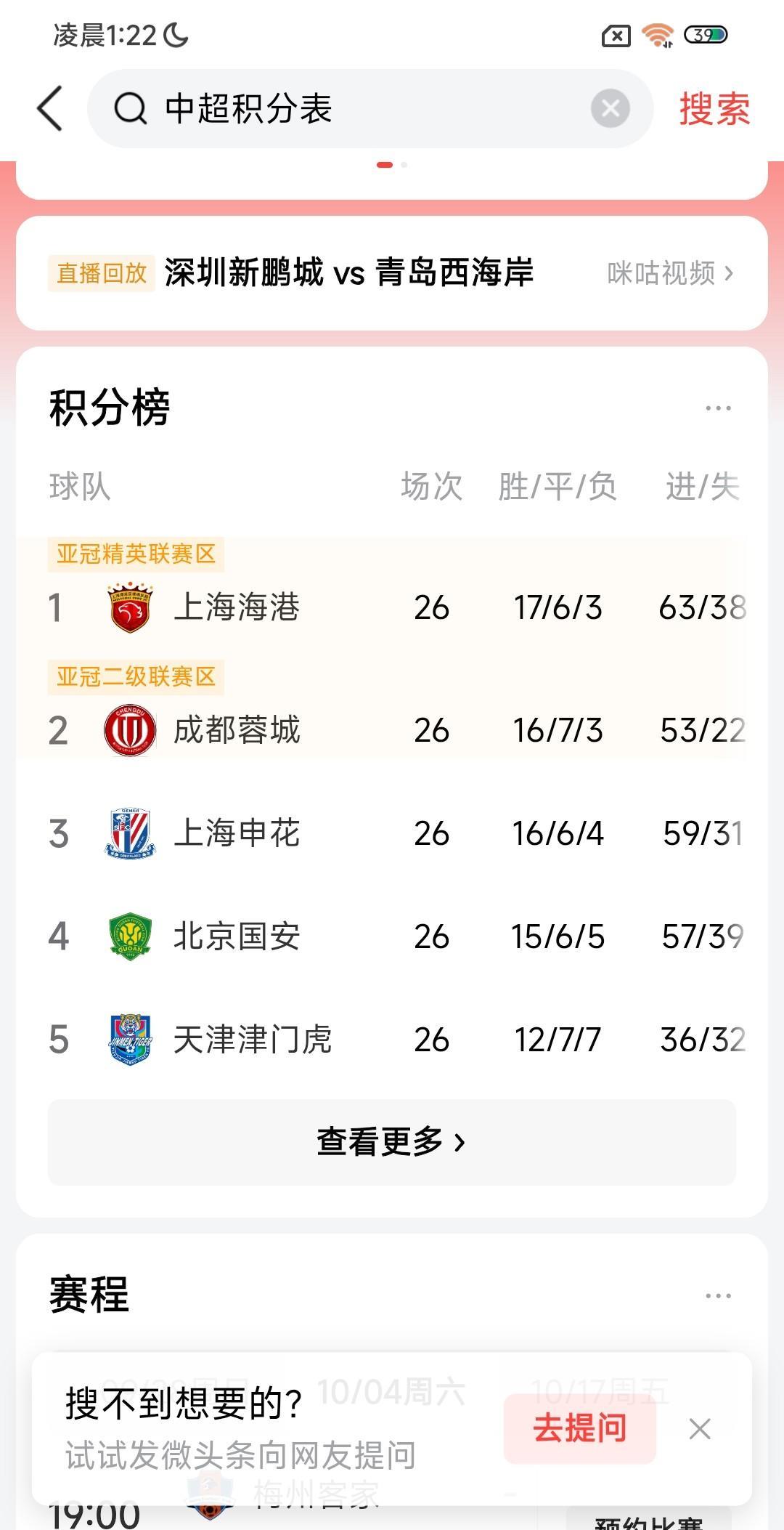 【申花这是在等，等着别人努力】网络上还有很多上海申花球迷高喊“夺冠”，老周不由