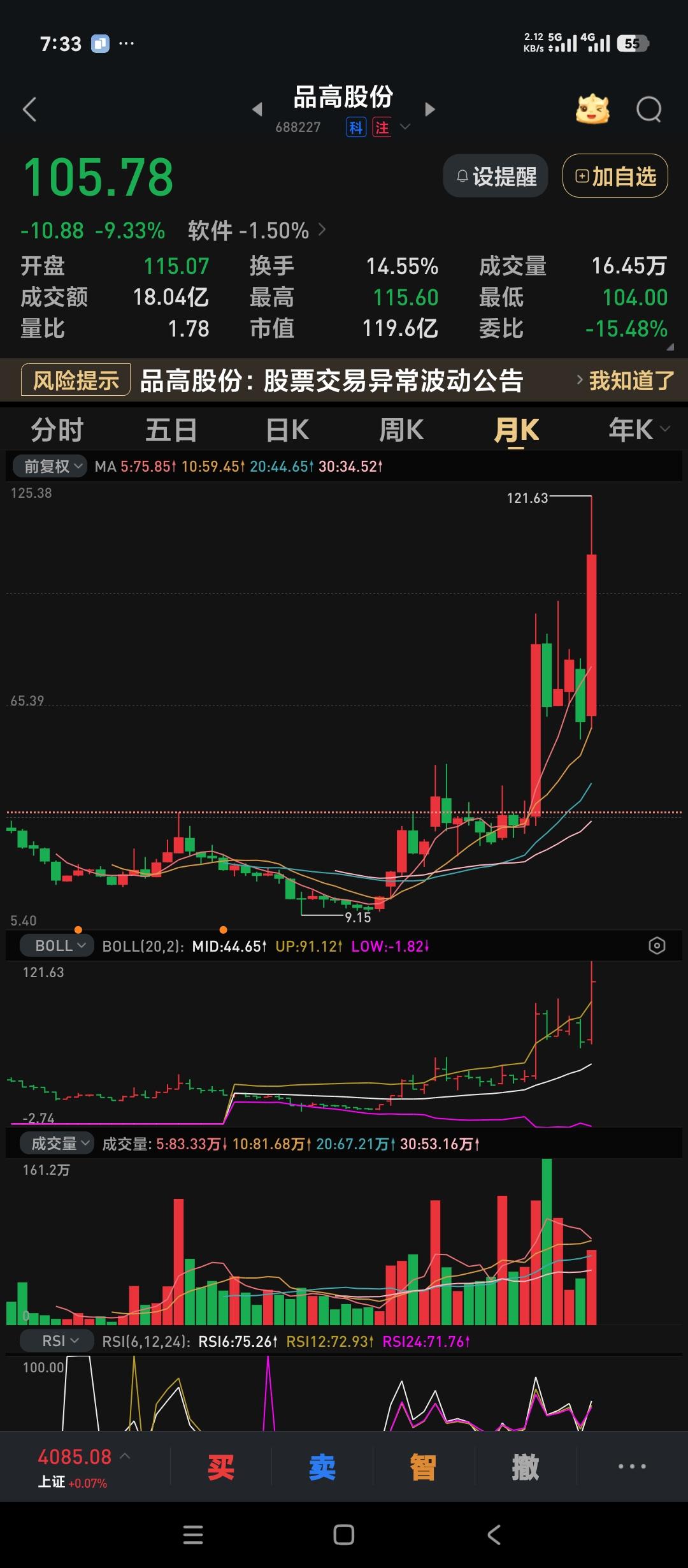 举个实例说明一下，为什么仅一年半来所谓的科技股牛市纯属一场闹剧？这是我21年中