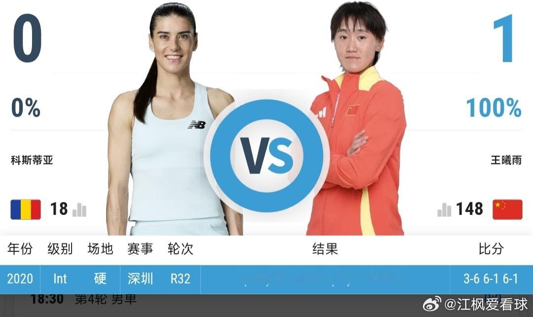 最新赛事赛程直播地址在评论区5月31日17:00左右法网女单16进8王曦雨?