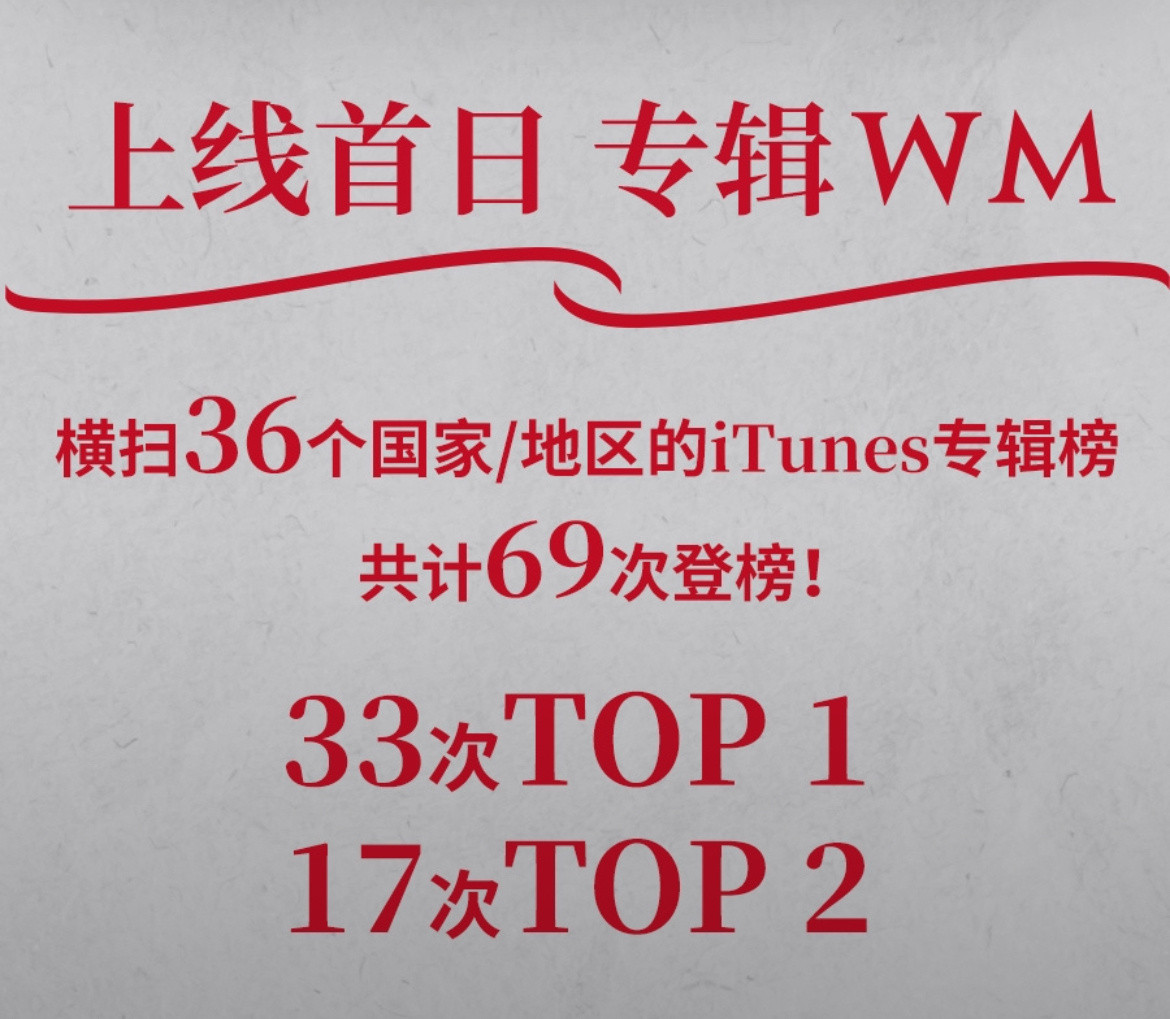 华纳发布肖战我们发行战报华纳音乐发布肖战《我们》全球发行战报上线首日横扫36个