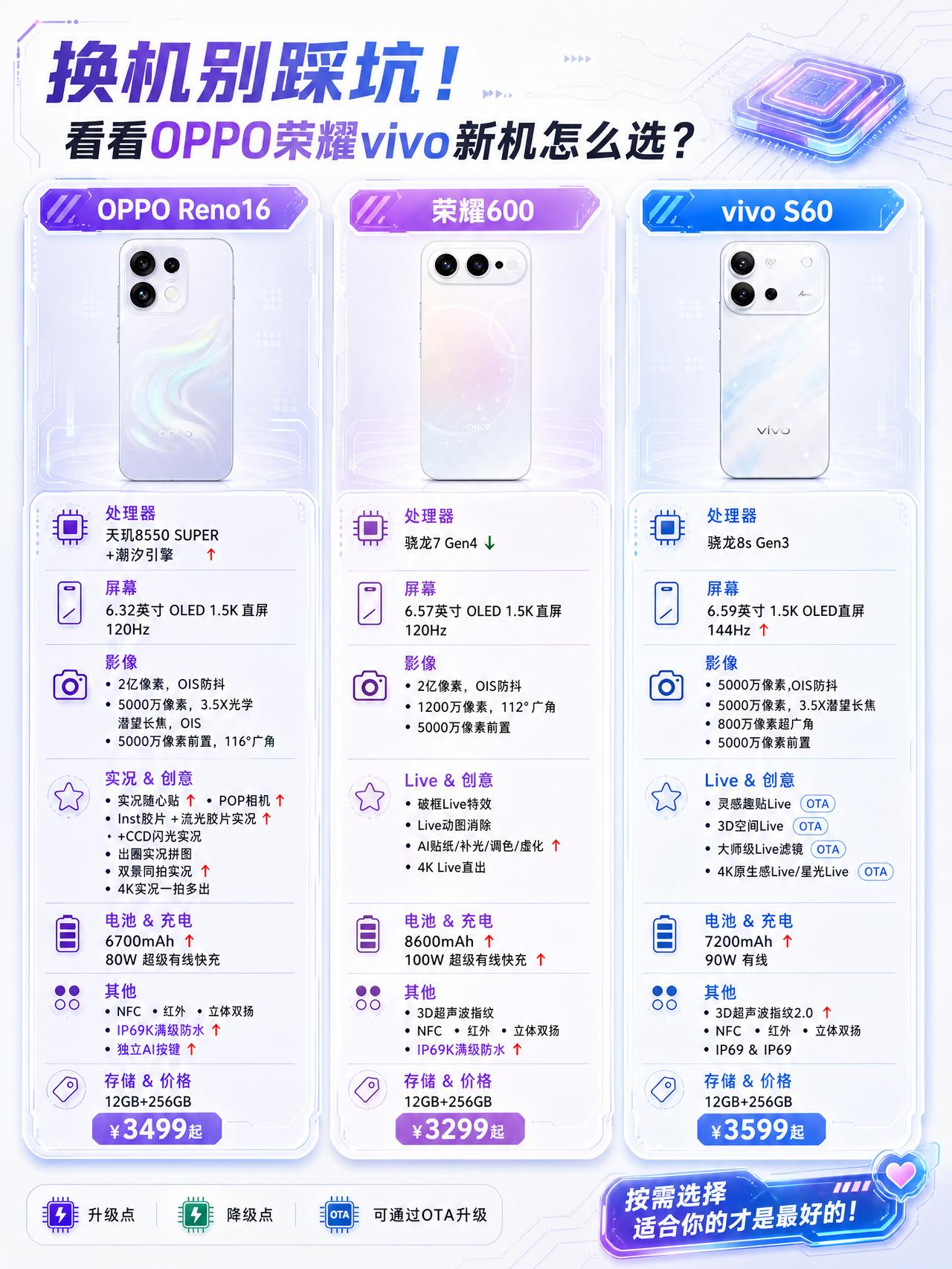 都说自己live很强，OPPO荣耀vivo到底谁好？最近在蹲3K档的新机，翻了