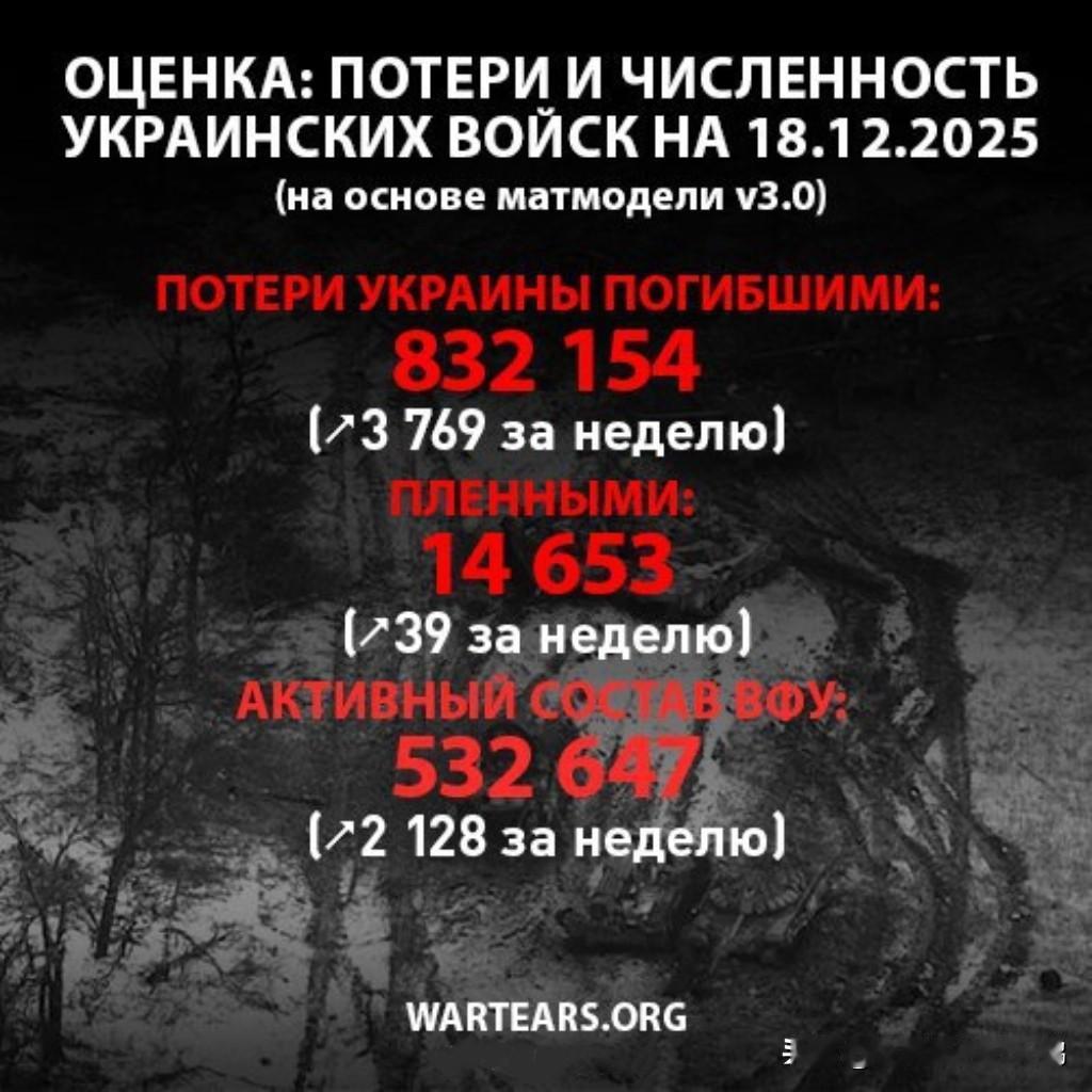 战争之泪更新2022年2月24日-2025年12月18日乌克兰军队损失及人