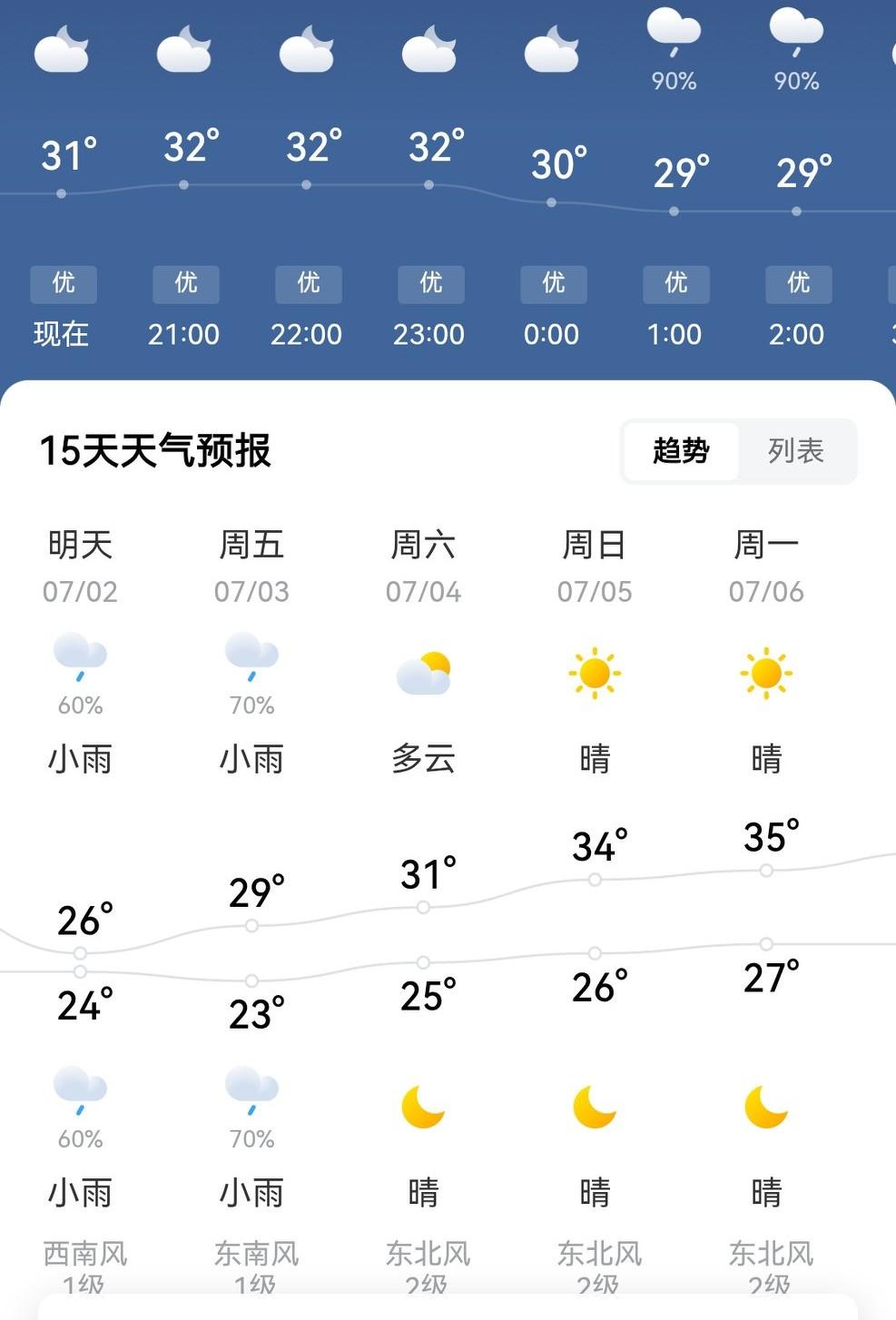 重庆的朋友们，你准备好了吗？今天刚晴一天，明天可能雨又要来了哦！当然，进入七月份