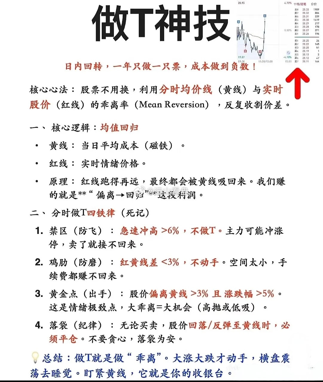 做T神技！一只票干到成本为负，这招你会吗？一只票反复做T，成本干到负数，这招散
