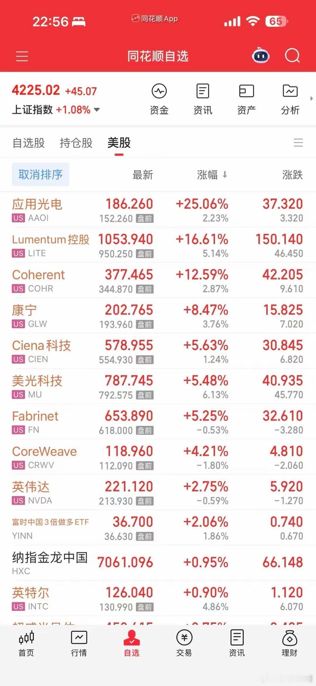 中际旭创大概率5.12日过千美股光通信集体暴涨深夜美股光通信集体暴涨应用光电25