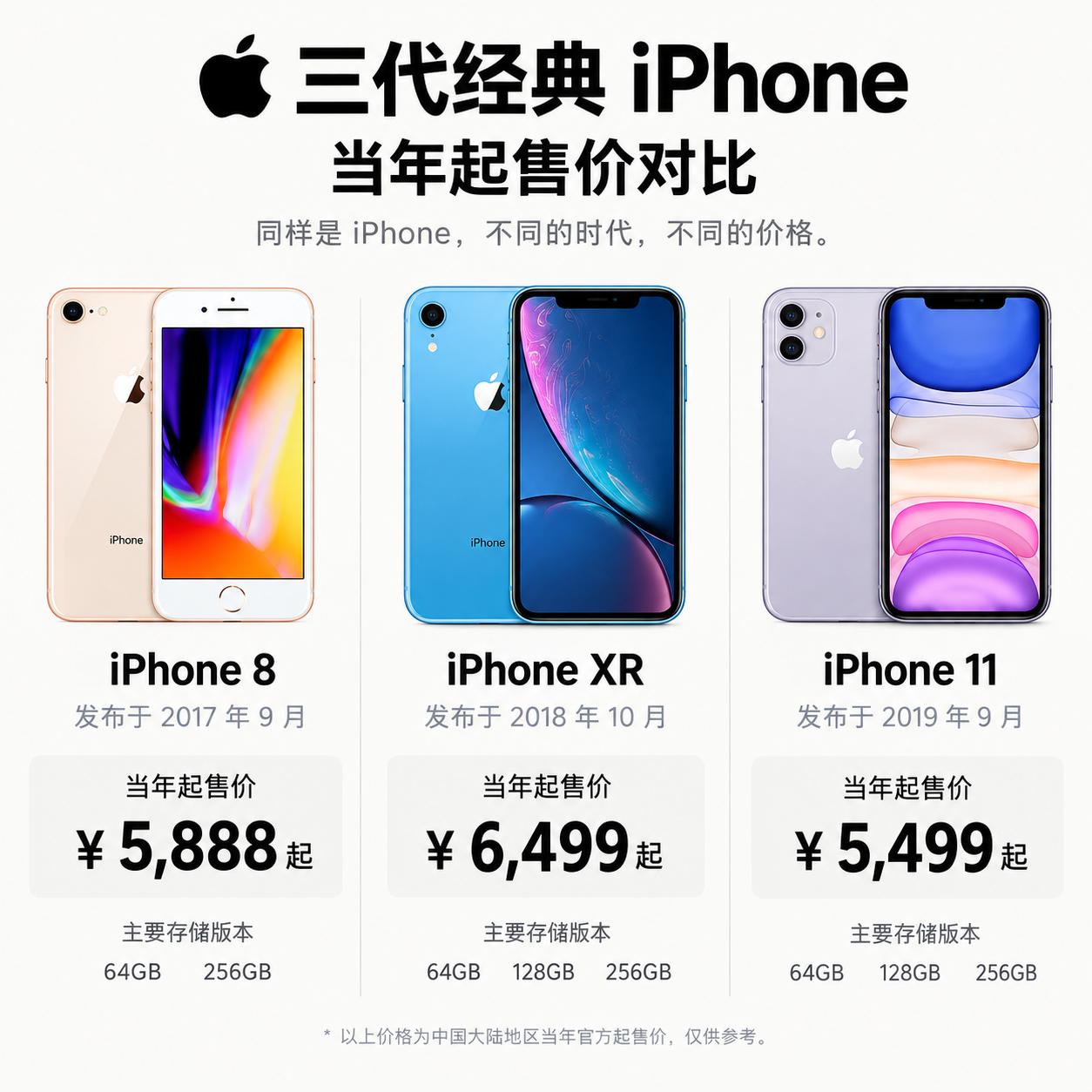 【当年苹果可是涨过价的】大家都怕苹果涨价后不会降回来大家大可放心就好了去年