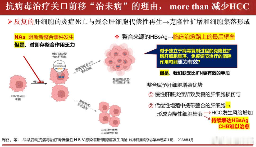 抗病毒，一定要趁早。感谢：其实整合了HBVDNA片段的肝细胞，是不会直接癌变的！