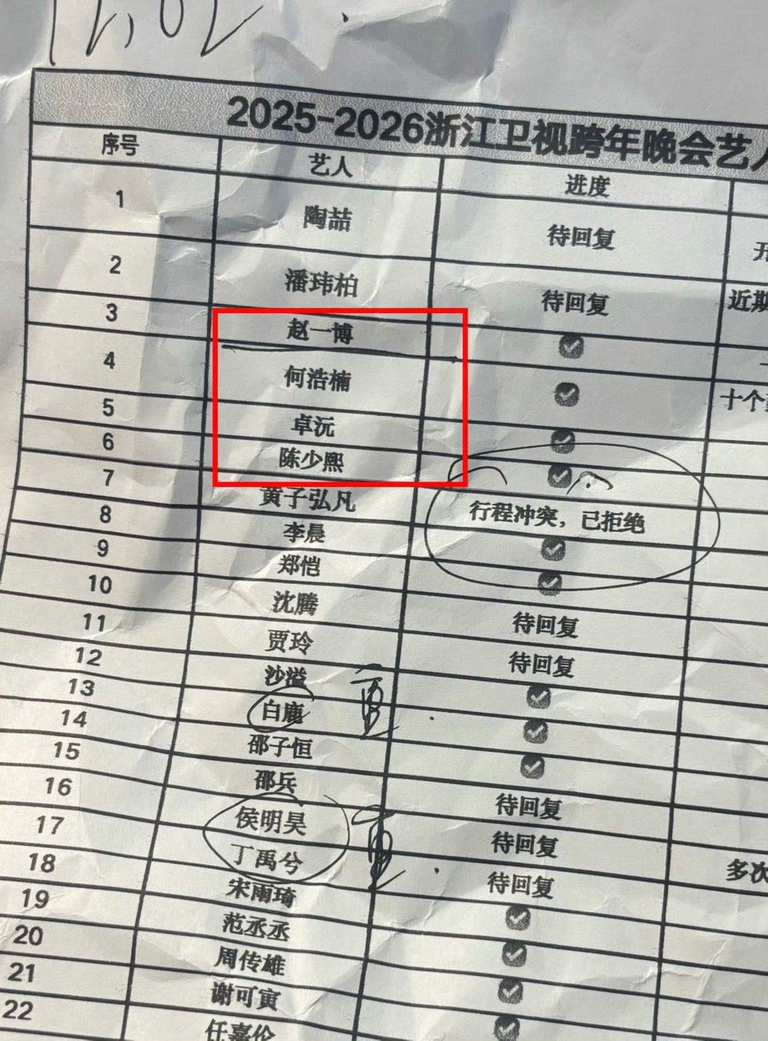 十个勤天浙江跨晚缺席6人“做大做强”确认出席，但缺席6人实在让人牵挂！浙江跨晚