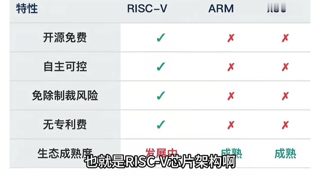 这么来看，RISC从逻辑上来说是有成为主线的可能的，因为他符合了自主可控+科技这