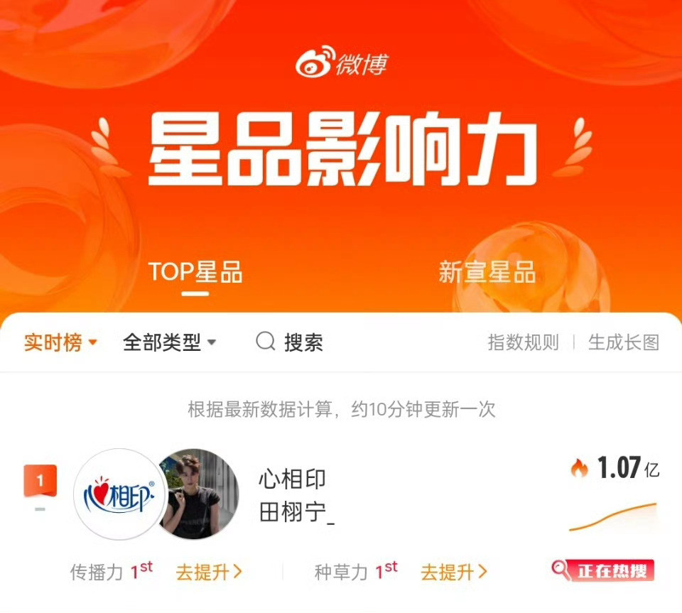 田栩宁星品热度破亿了田栩宁×心相印星品热度破亿了！实时榜飙升不止，柠心相伴，柔