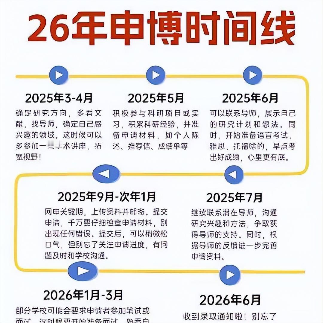 五一假期，学医儿子跟我聊起就业话题，离家近的有所新开医院要求硕士学历及以上。我给