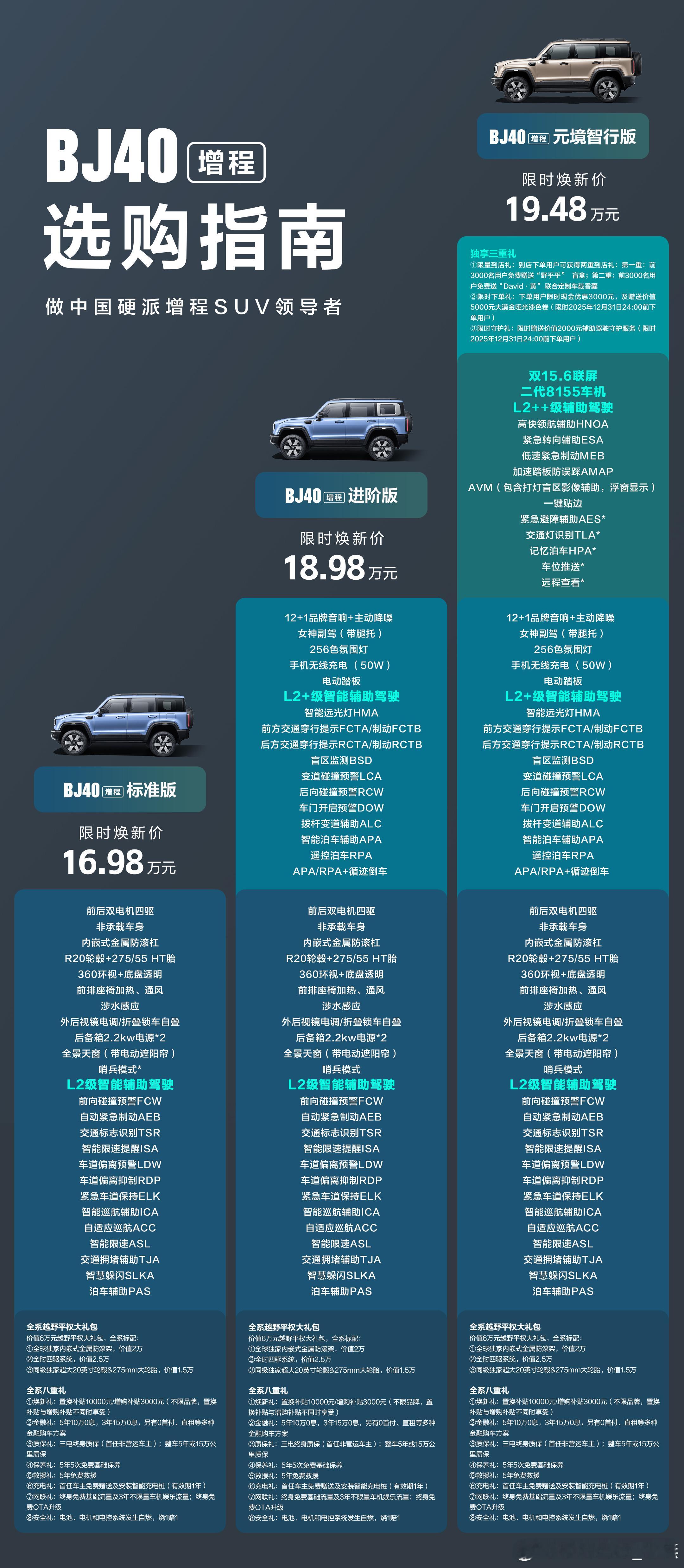 BJ40增程购车指南来了！版版有惊喜，全系有大礼上市24小时订单5217台做中国