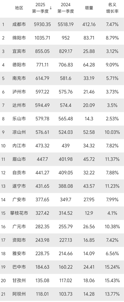没有“梗”就没热度，川超难以复制苏超