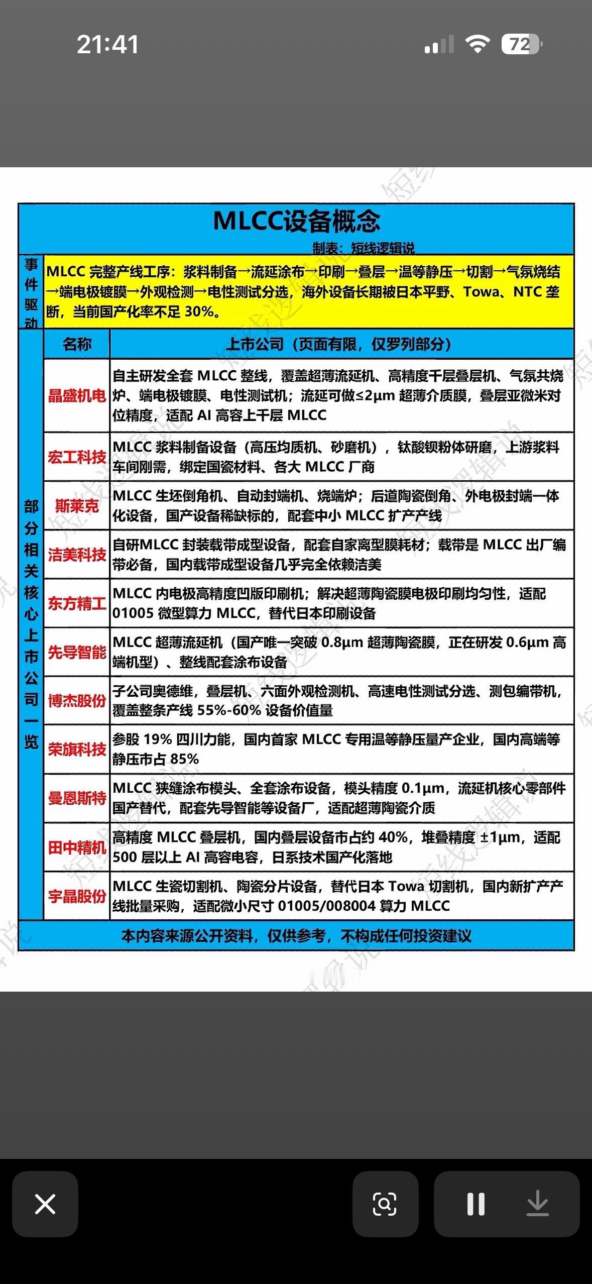 MLCC设备概念股分析，带你解锁行业新机遇！🚀💰MLCC设备概念股可是当