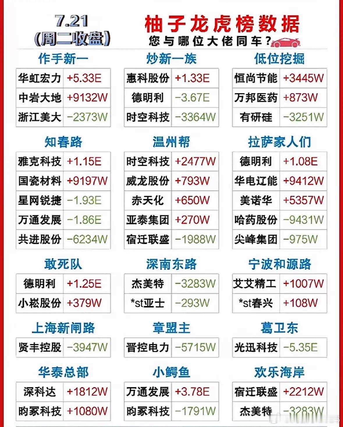 7.21游资龙虎榜数据，谁与大佬同车？