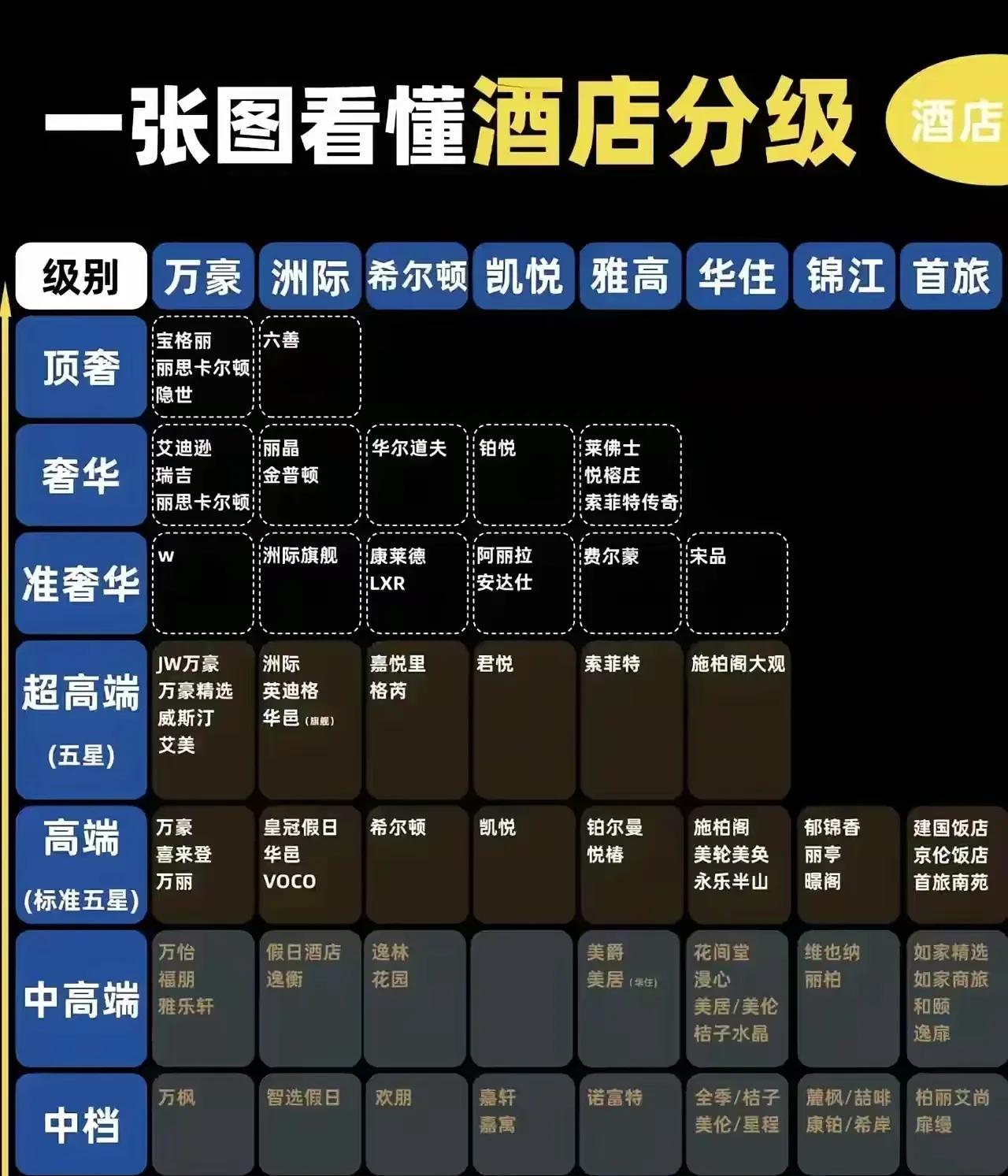 什么时候如家精选和商旅比得上全季了[捂脸哭][捂脸哭][捂脸哭]