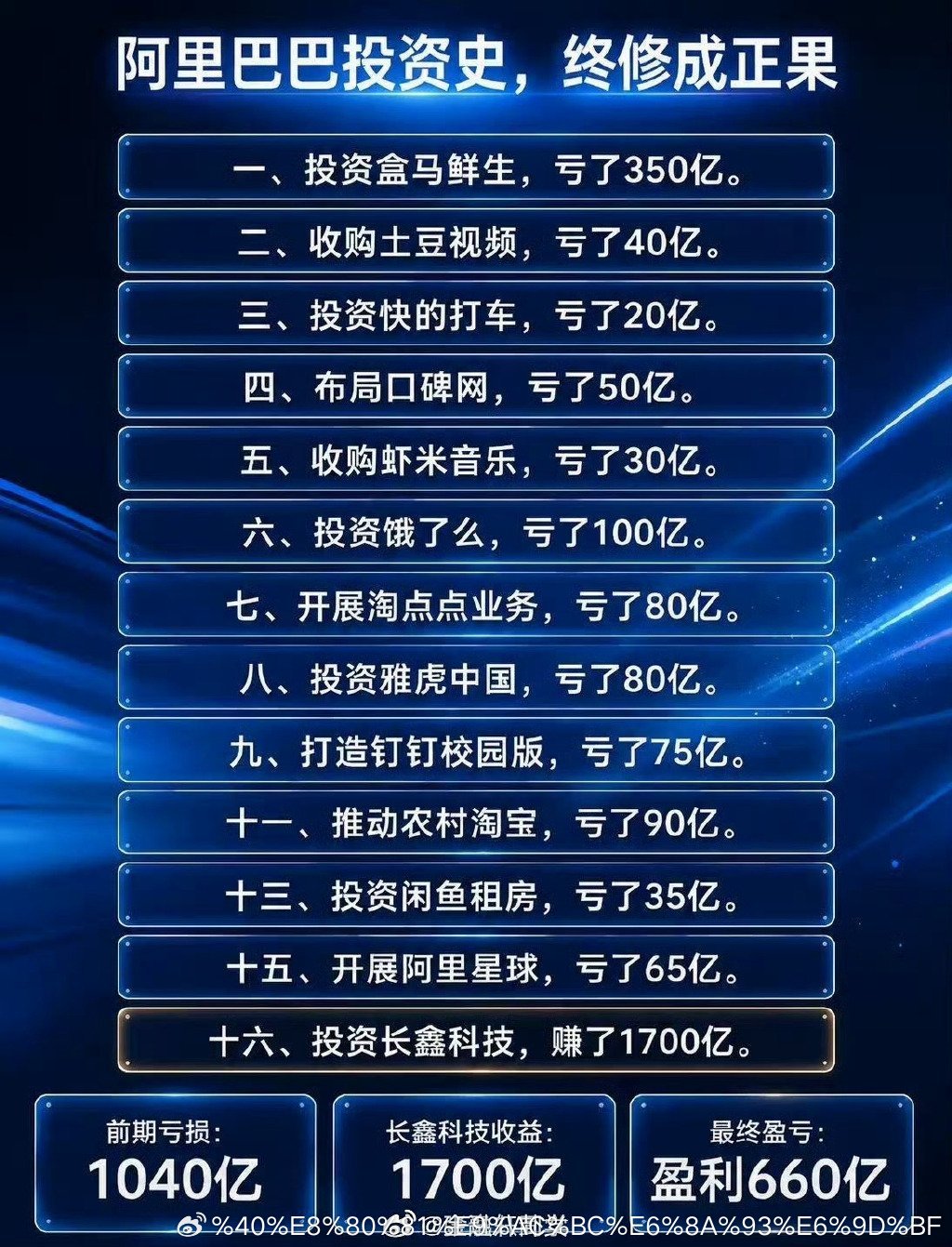 阿里巴巴投资史，终修成正果