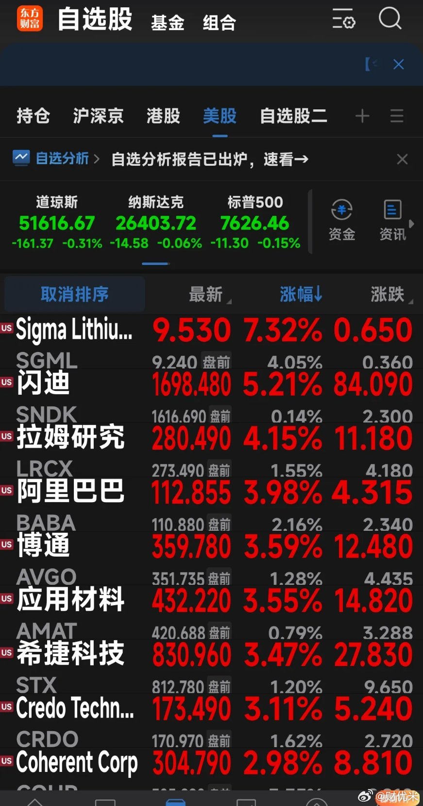 今晚美股icon的光、半导体存储芯片icon集体上涨!今晚美股三大指数高开低走，