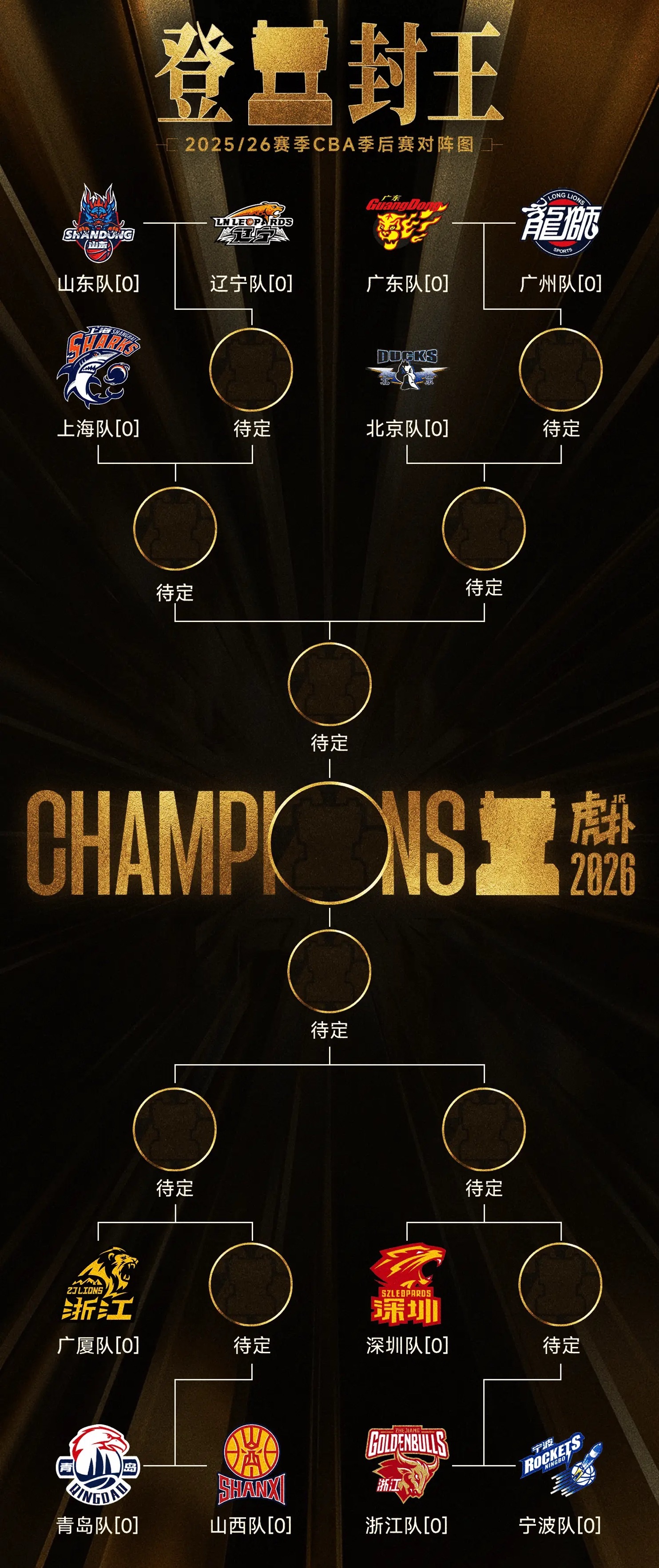 2025-2026赛季CBA常规赛42轮比赛全部结束，季后赛首轮对阵也已经出炉。