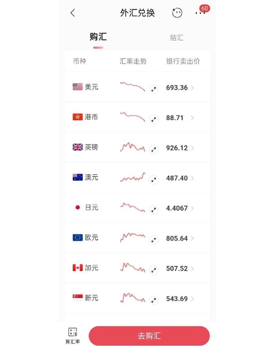 澳币这波真的杀疯了放眼全球汇市，别的币种清一色走弱下行，只有澳元一路逆势昂扬