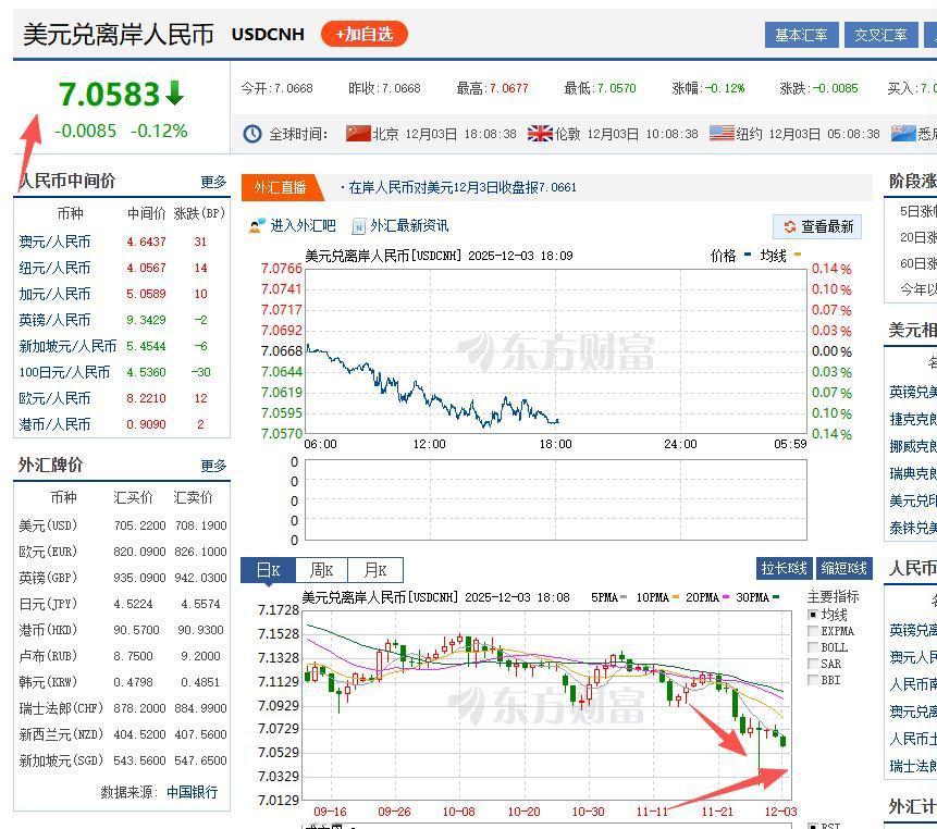 人民币汇率不停地在升，可作为它的“兄弟”大A，却走得不尽人意：历时十年才冲上40
