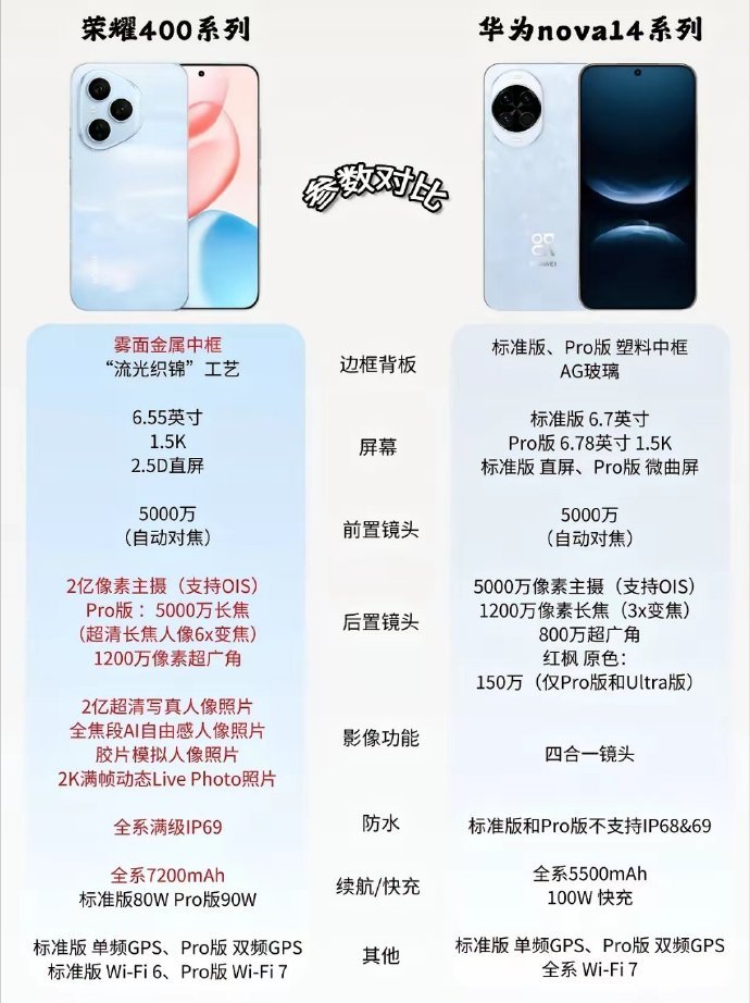 荣耀400VS华为Nova14，谁才是性价比之王？​​​