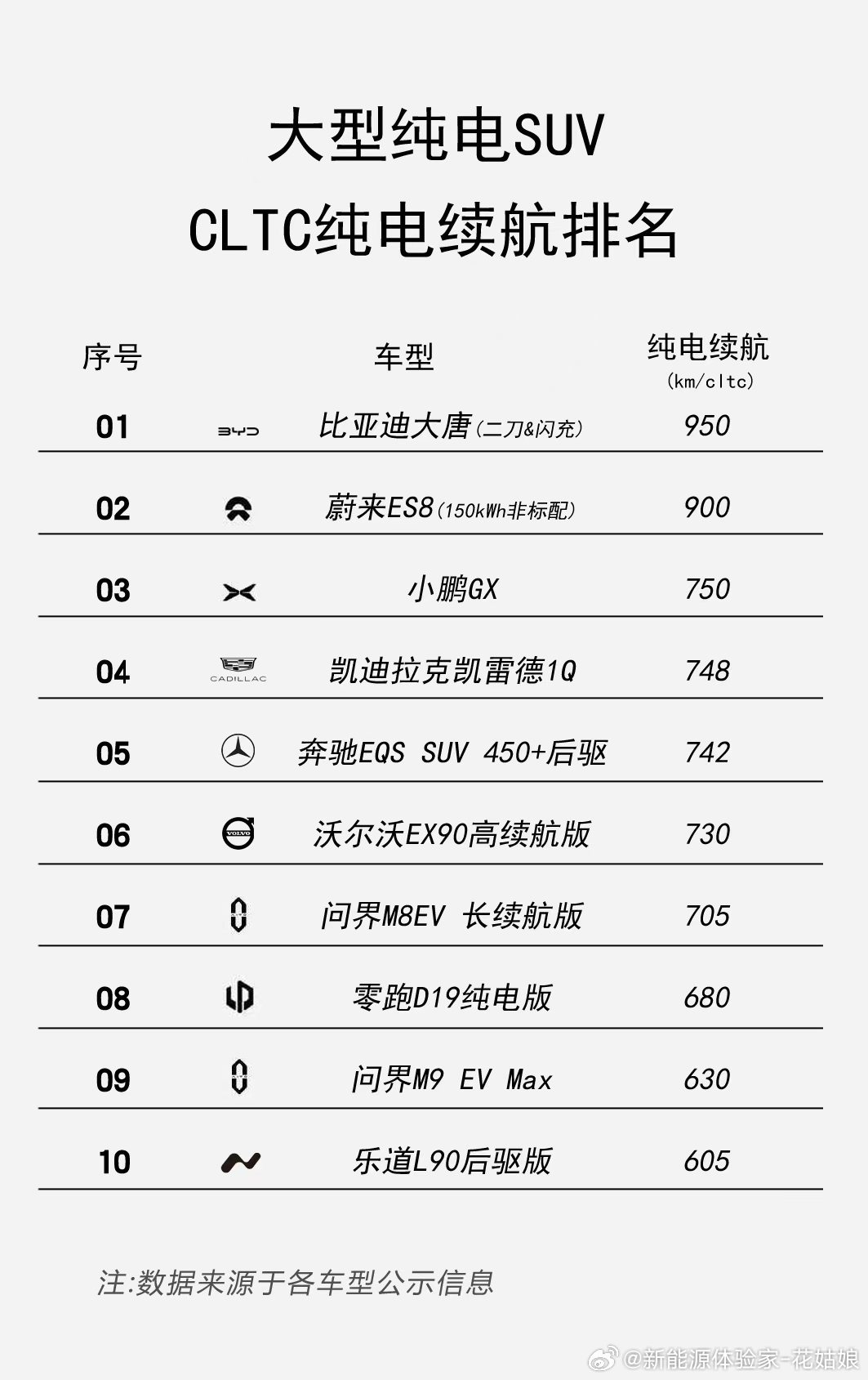 大唐，小鹏gx，零跑d19混动，蔚来es8都很有竞争力，还有一个悬念是小米寻天比
