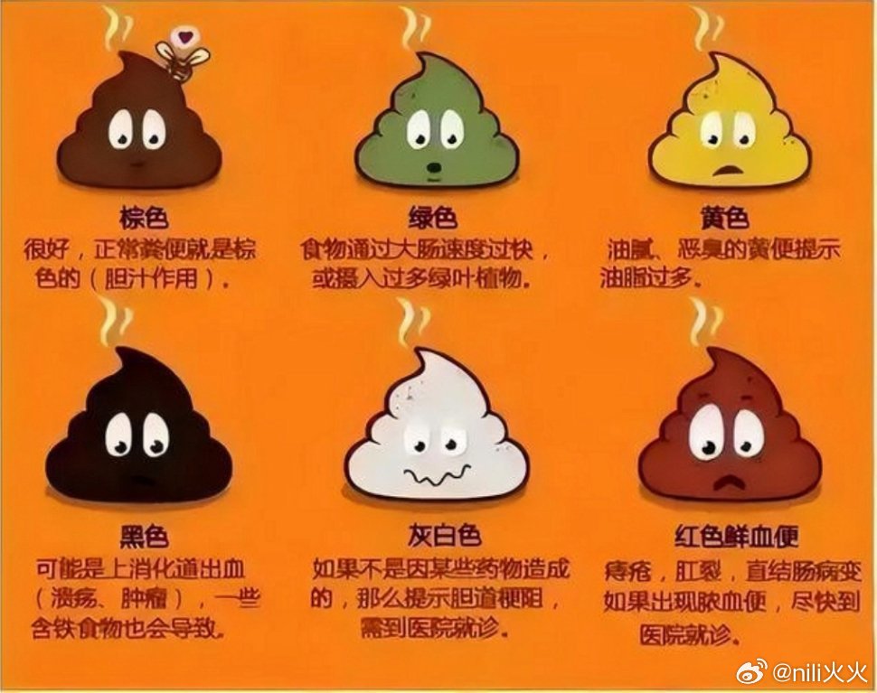 看看你的便便是否正常​​​