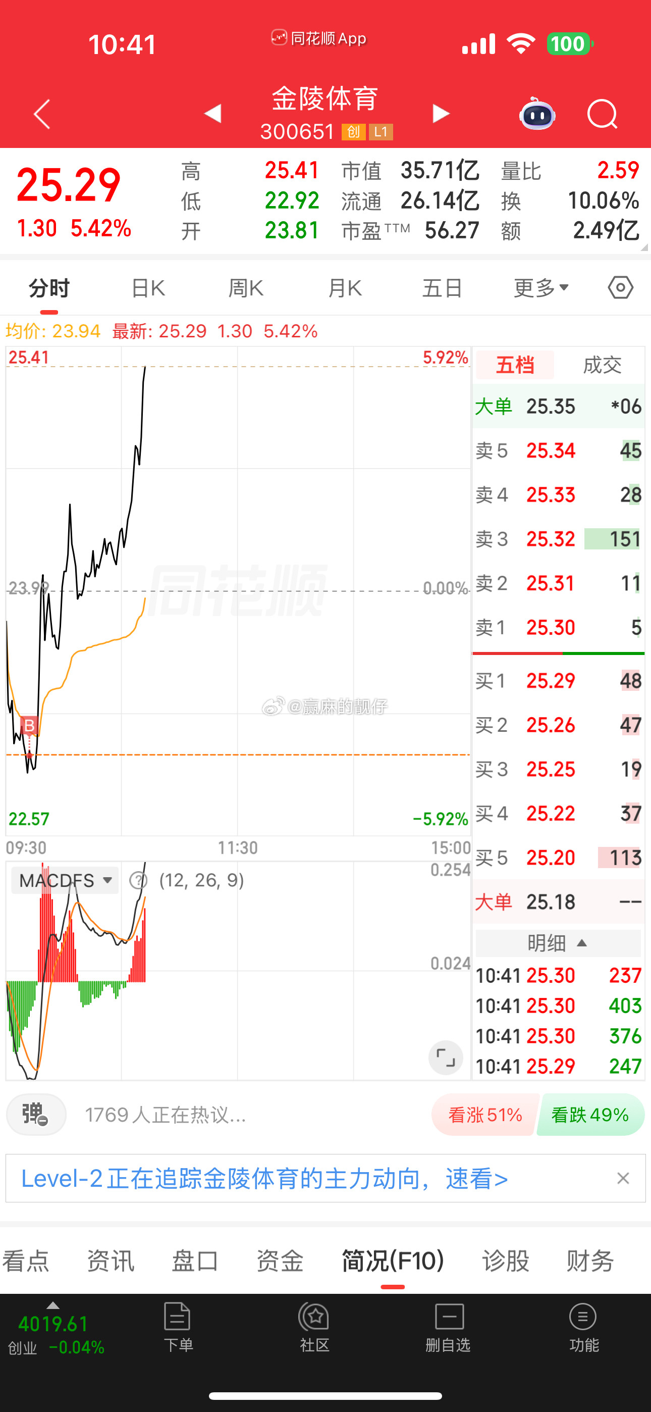 兄弟们，早盘吸了吗，不会就靓仔一个人吸了吧