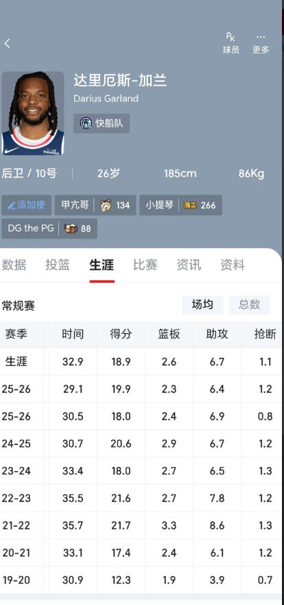范乔丹+芬尼史密斯+卡佩拉+28年首轮换快船的加兰火箭用上述三人的到期合同，再