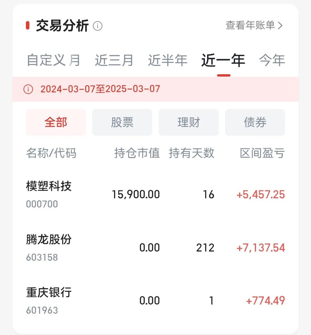 你认为接下来股市是什么走势老爷子我炒股快二十年了，大过山车坐过好几次[大笑]显