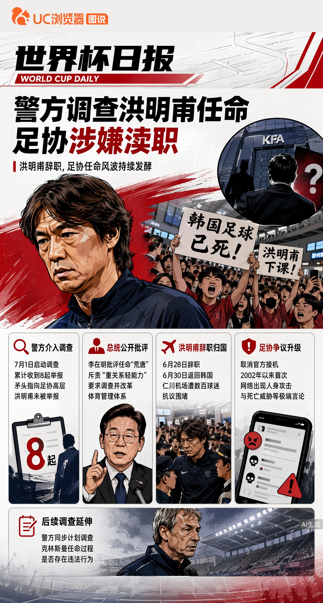 韩国世界杯出局后续！警方调查主帅洪明甫任命，足协涉嫌渎职