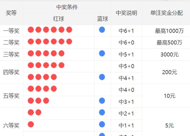 人生的大起大落莫过于此！前脚以为中了十几万大奖后脚发现奖金才3000块。