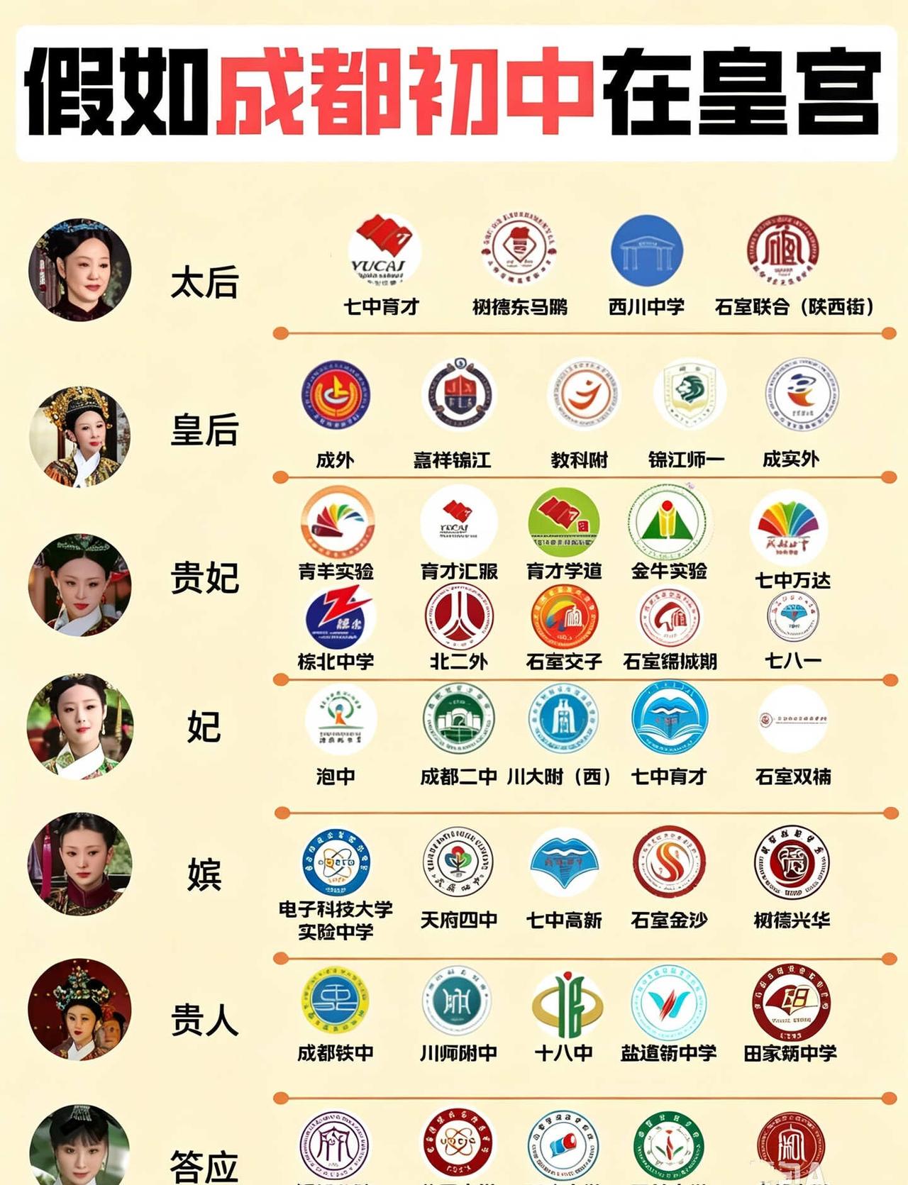 📚假如成都初中在皇宫...皇家学院风拉满！👑🏘️石室中学：千年学府，红墙
